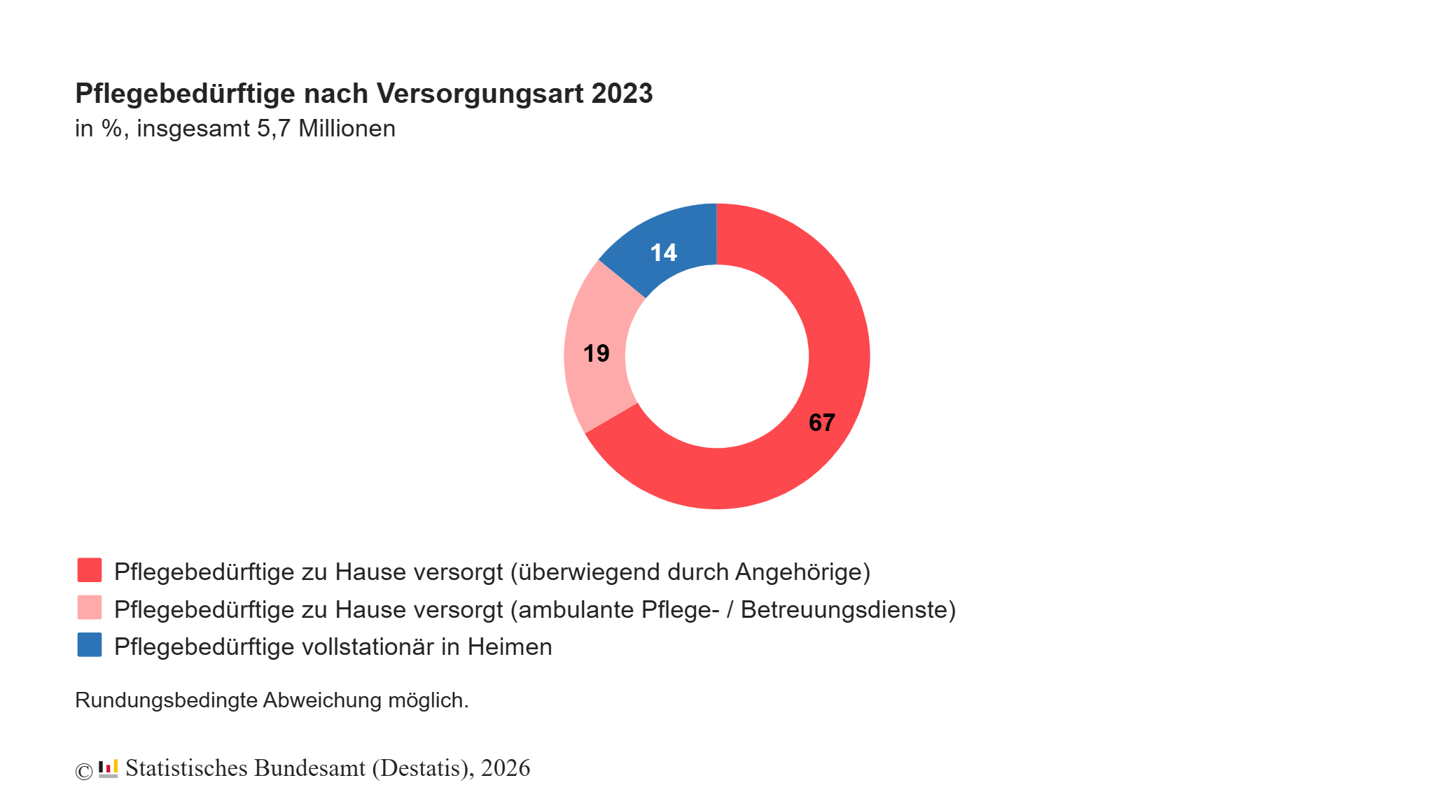 pflege_versorgungsart